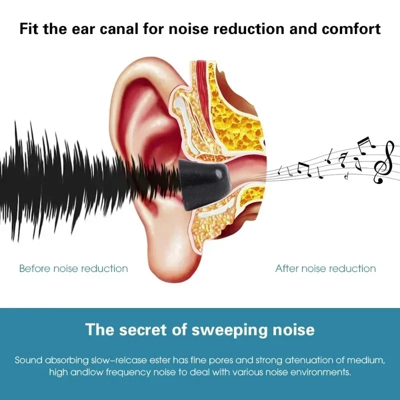 1-3Pairs Memory Foam Eartips f – Earphone Foam Tip Bewertung und Preis