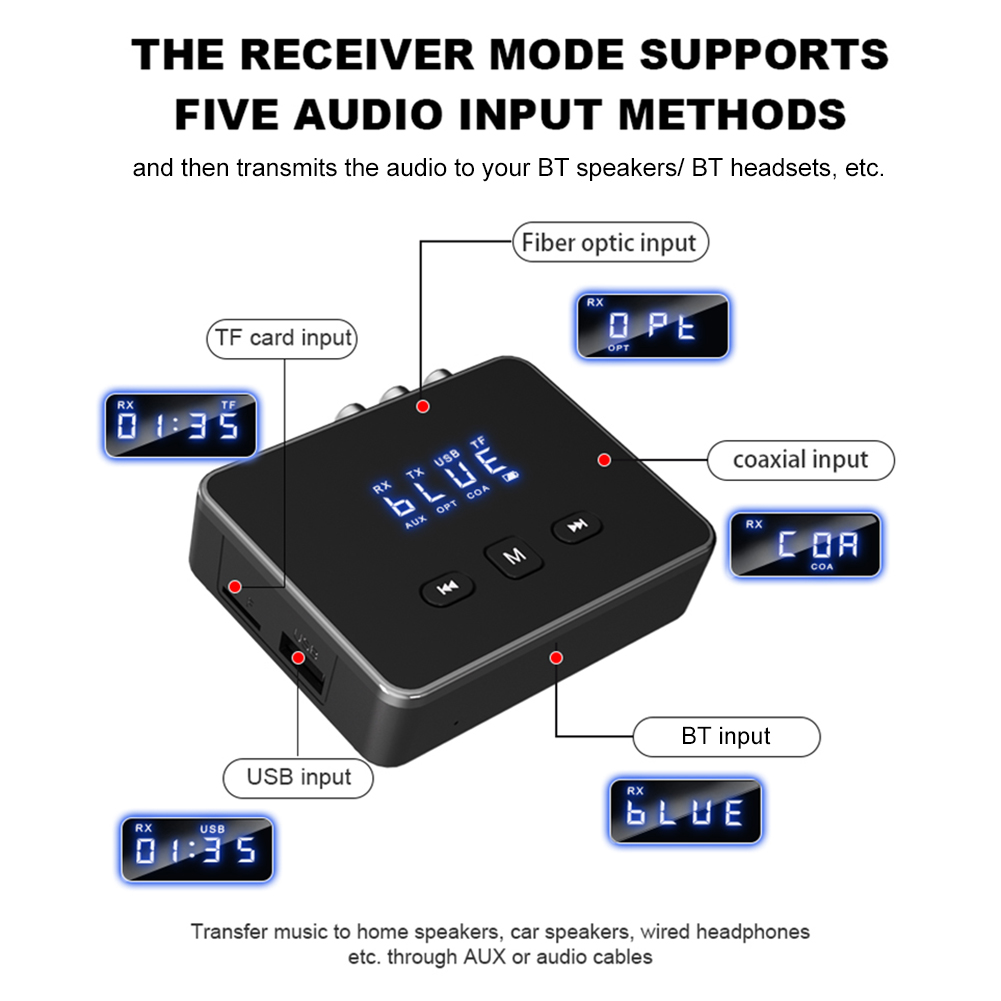 BT 5.4 Receiver Transmitter AU – Bluetooth Adapter Receiver Bewertung und Preis